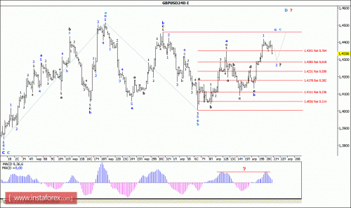 forex-wave-analysis-21-04-2016-2.gif