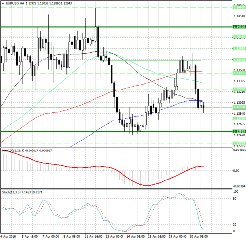 forex-analysis-eurusd-21-04-2016.png