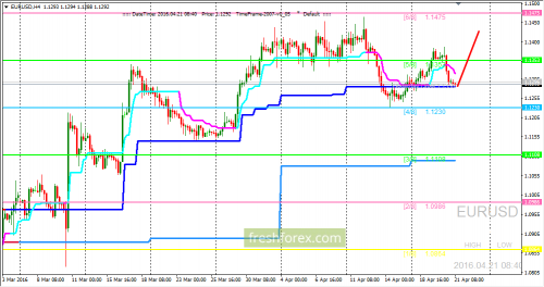 forex-trading-21-04-2016-1.png