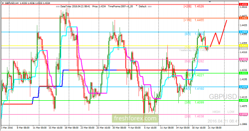 forex-trading-21-04-2016-2.png