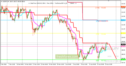 forex-trading-21-04-2016-3.png
