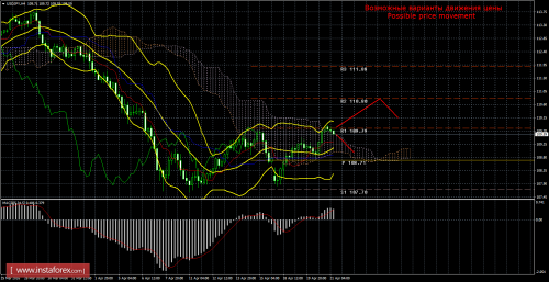 forex-trade-21-04-2016-4.png