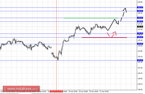 forex-fractal-analysis-21-04-2016-8.png