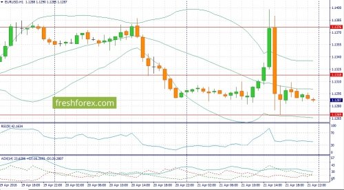 forex-fundamental-analysis-22-04-2016-1.jpg