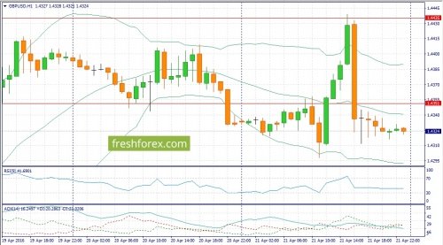 forex-fundamental-analysis-22-04-2016-2.jpg