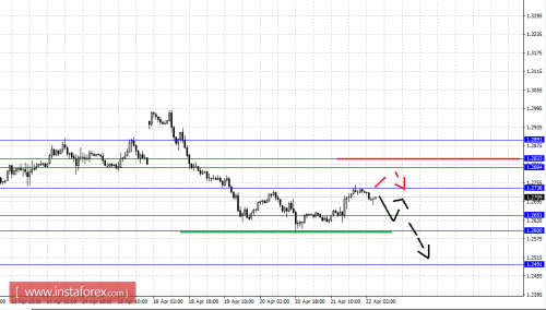 forex-fractal-analysis-22-04-2016-5.png