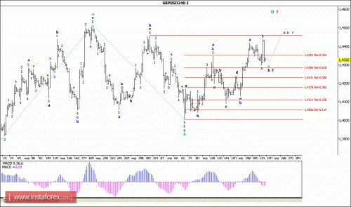 forex-wave-analysis-22-04-2016-2.gif