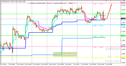 forex-trading-22-04-2016-1.png