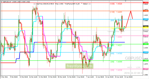 forex-trading-22-04-2016-2.png