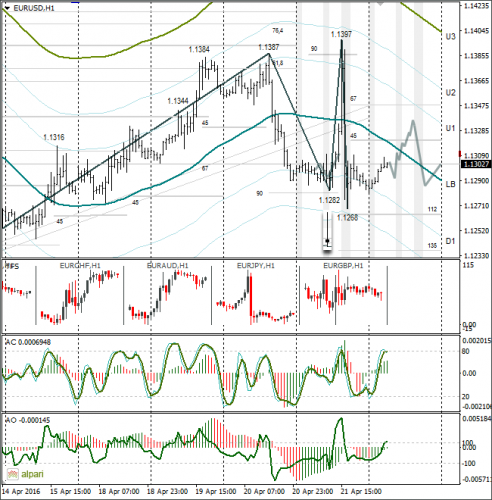 forex-eurusd-22-04-2016.png