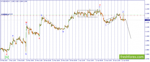 forex-wave-22-04-2016-1.png