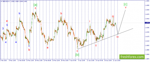 forex-wave-22-04-2016-2.png