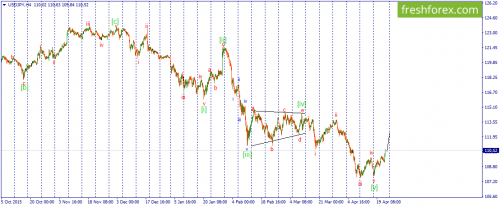 forex-wave-22-04-2016-3.png