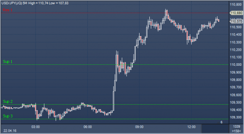 forex-news-22-04-2016.png