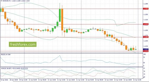 forex-fundamental-analysis-25-04-2016-1.jpg