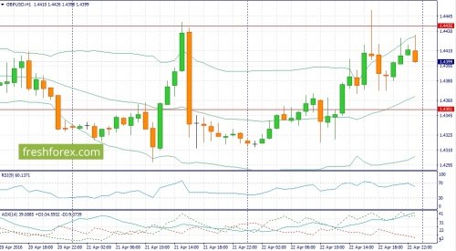 forex-fundamental-analysis-25-04-2016-2.jpg