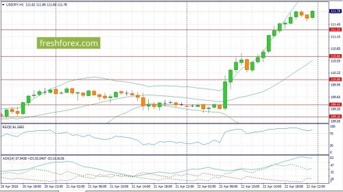 forex-fundamental-analysis-25-04-2016-3.jpg