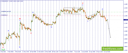 forex-wave-25-04-2016-1.png