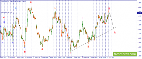 forex-wave-25-04-2016-2.png