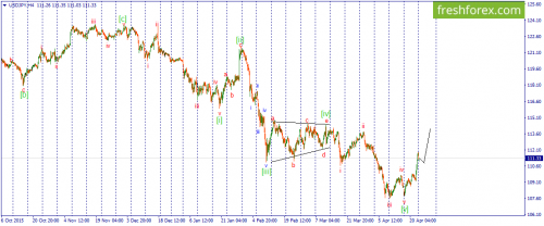 forex-wave-25-04-2016-3.png