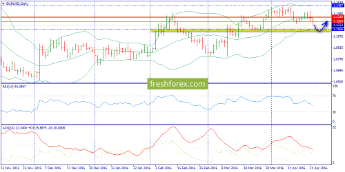 forex-trend-25-04-2016-1.png