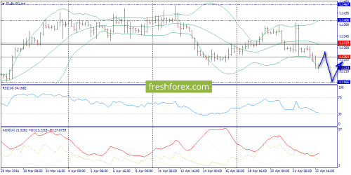 forex-trend-25-04-2016-2.png