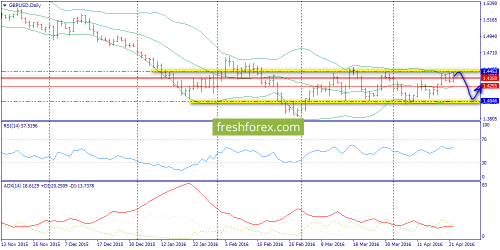 forex-trend-25-04-2016-4.png