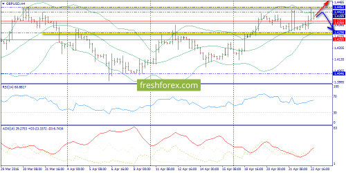 forex-trend-25-04-2016-5.png