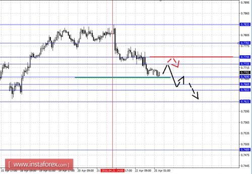 forex-fractal-analysis-25-04-2016-6.png
