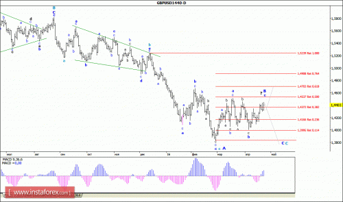 forex-wave-analysis-weekly-25-04-2016-2.gif