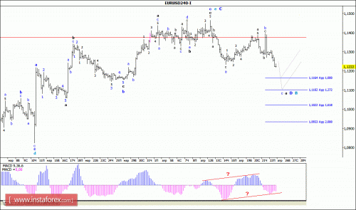 forex-wave-analysis-25-04-2016-1.gif