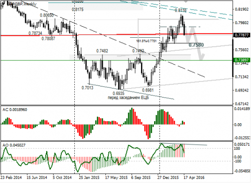 forex-eurgbp-25-04-2016.png