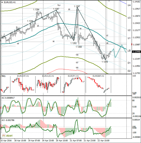 forex-eurusd-25-04-2016.png