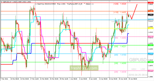 forex-trading-25-04-2016-2.png