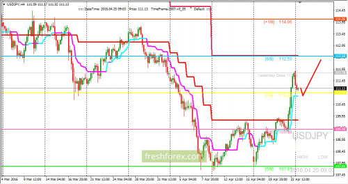 forex-trading-25-04-2016-3.png