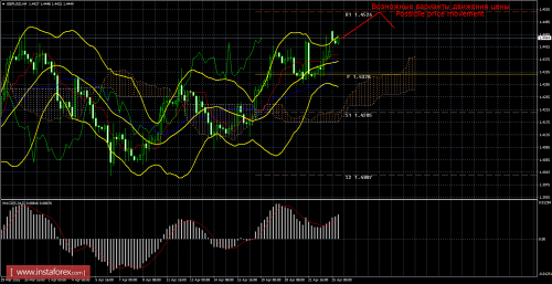 forex-trade-25-04-2016-2.png