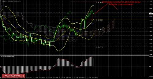 forex-trade-25-04-2016-3.png