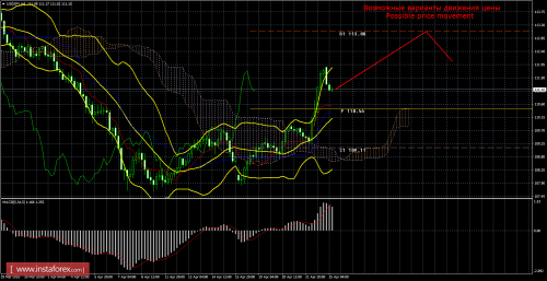 forex-trade-25-04-2016-4.png