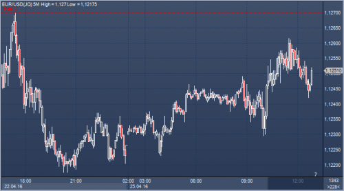 forex-news-25-04-2016.png