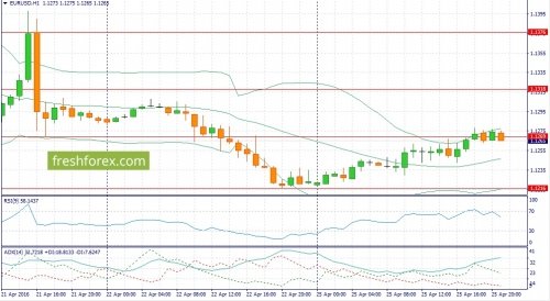 forex-fundamental-analysis-26-04-2016-1.jpg