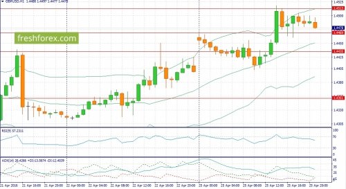 forex-fundamental-analysis-26-04-2016-2.jpg