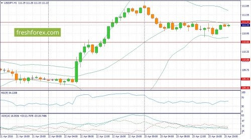 forex-fundamental-analysis-26-04-2016-3.jpg