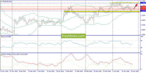 forex-trend-26-04-2016-1.png