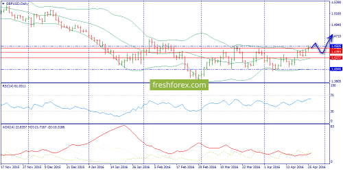 forex-trend-26-04-2016-4.png