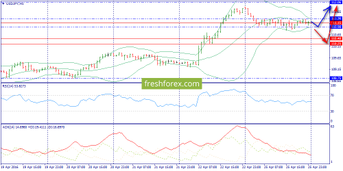 forex-trend-26-04-2016-9.png