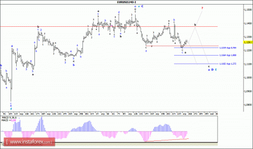 forex-wave-analysis-26-04-2016-1.gif