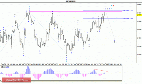forex-wave-analysis-26-04-2016-2.gif