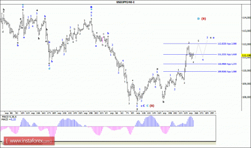 forex-wave-analysis-26-04-2016-4.gif
