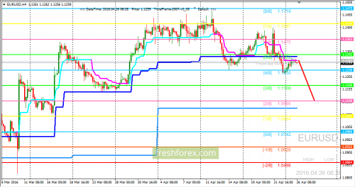 forex-trading-26-04-2016-1.png