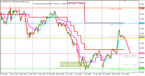 forex-trading-26-04-2016-3.png